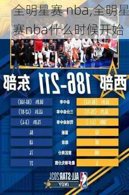 全明星赛 nba,全明星赛nba什么时候开始