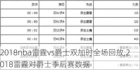 2018nba雷霆vs爵士双加时全场回放,2018雷霆对爵士季后赛数据