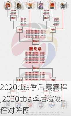 2020cba季后赛赛程,2020cba季后赛赛程对阵图