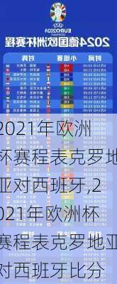 2021年欧洲杯赛程表克罗地亚对西班牙,2021年欧洲杯赛程表克罗地亚对西班牙比分