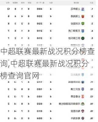 中超联赛最新战况积分榜查询,中超联赛最新战况积分榜查询官网