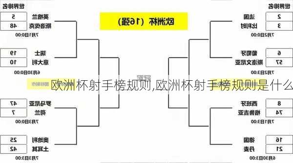 欧洲杯射手榜规则,欧洲杯射手榜规则是什么