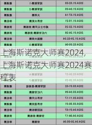 上海斯诺克大师赛2024,上海斯诺克大师赛2024赛程表