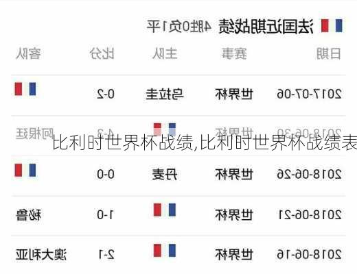 比利时世界杯战绩,比利时世界杯战绩表