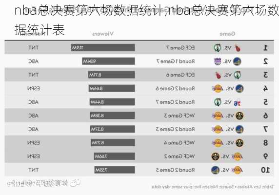 nba总决赛第六场数据统计,nba总决赛第六场数据统计表