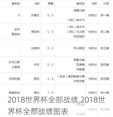 2018世界杯全部战绩,2018世界杯全部战绩图表