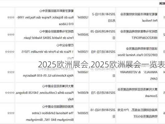 2025欧洲展会,2025欧洲展会一览表