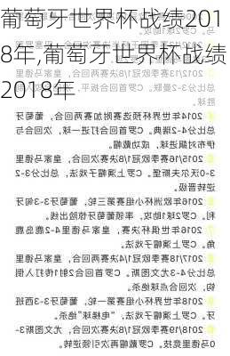 葡萄牙世界杯战绩2018年,葡萄牙世界杯战绩2018年