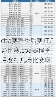 cba赛程季后赛打几场比赛,cba赛程季后赛打几场比赛啊