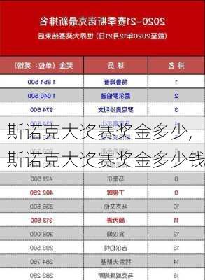 斯诺克大奖赛奖金多少,斯诺克大奖赛奖金多少钱