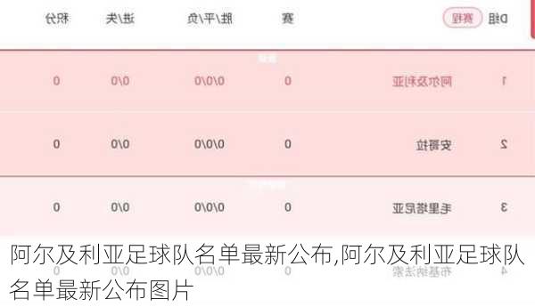 阿尔及利亚足球队名单最新公布,阿尔及利亚足球队名单最新公布图片