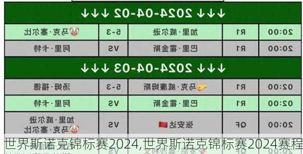 世界斯诺克锦标赛2024,世界斯诺克锦标赛2024赛程