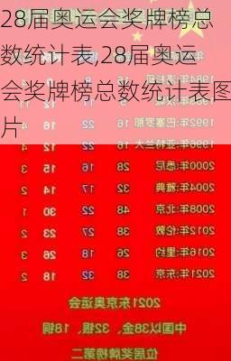 28届奥运会奖牌榜总数统计表,28届奥运会奖牌榜总数统计表图片