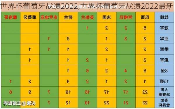 世界杯葡萄牙战绩2022,世界杯葡萄牙战绩2022最新