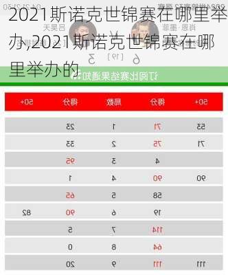 2021斯诺克世锦赛在哪里举办,2021斯诺克世锦赛在哪里举办的