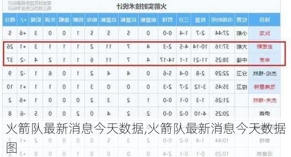 火箭队最新消息今天数据,火箭队最新消息今天数据图