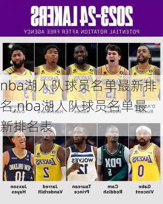 nba湖人队球员名单最新排名,nba湖人队球员名单最新排名表