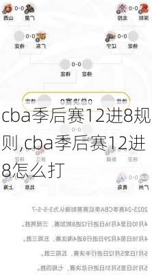 cba季后赛12进8规则,cba季后赛12进8怎么打