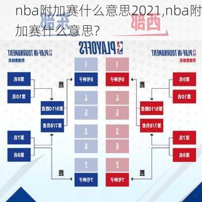 nba附加赛什么意思2021,nba附加赛什么意思?