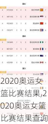 2020奥运女篮比赛结果,2020奥运女篮比赛结果查询