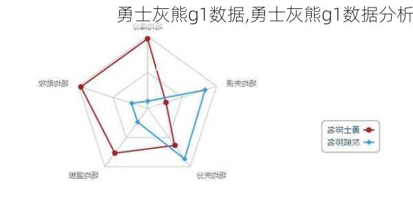 勇士灰熊g1数据,勇士灰熊g1数据分析