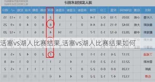 活塞vs湖人比赛结果,活塞vs湖人比赛结果如何