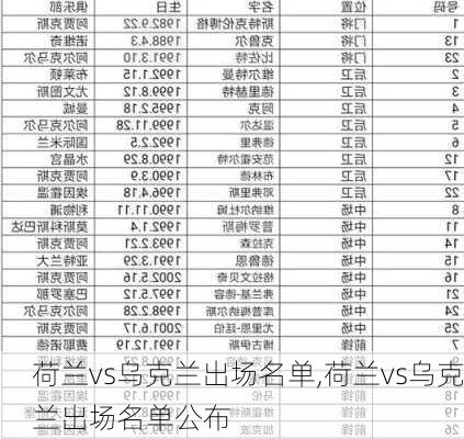 荷兰vs乌克兰出场名单,荷兰vs乌克兰出场名单公布