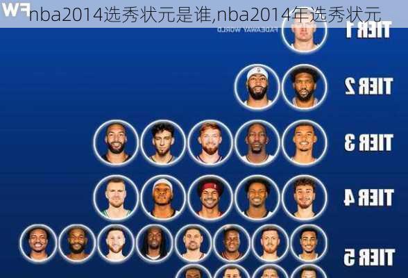 nba2014选秀状元是谁,nba2014年选秀状元