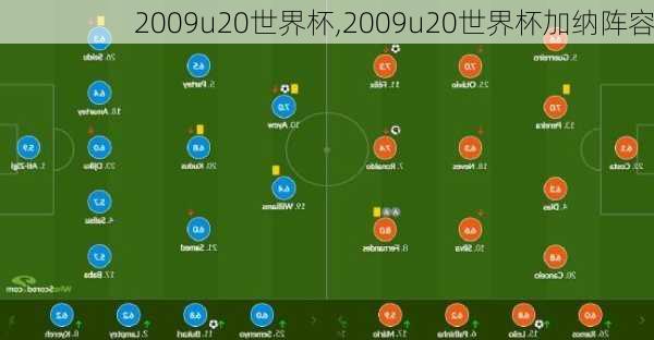 2009u20世界杯,2009u20世界杯加纳阵容