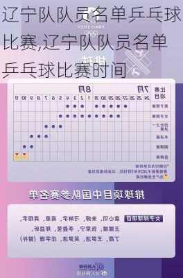 辽宁队队员名单乒乓球比赛,辽宁队队员名单乒乓球比赛时间