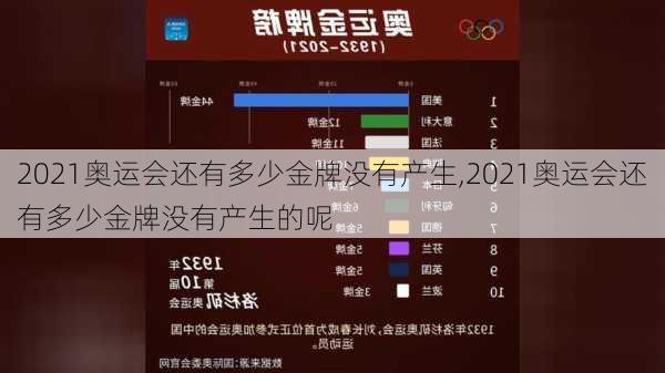 2021奥运会还有多少金牌没有产生,2021奥运会还有多少金牌没有产生的呢