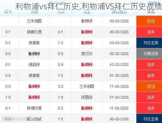 利物浦vs拜仁历史,利物浦VS拜仁历史战绩