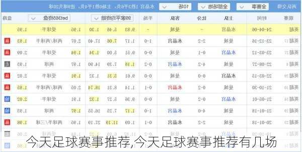 今天足球赛事推荐,今天足球赛事推荐有几场