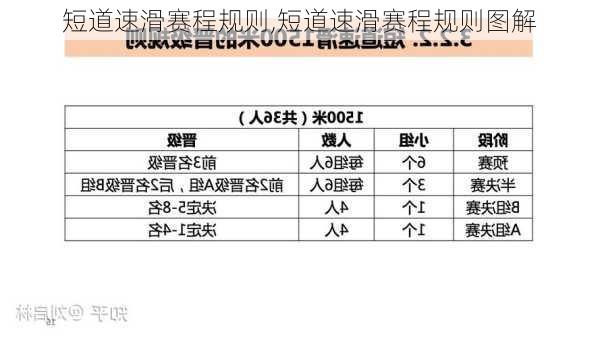 短道速滑赛程规则,短道速滑赛程规则图解