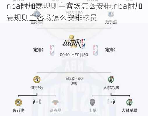 nba附加赛规则主客场怎么安排,nba附加赛规则主客场怎么安排球员