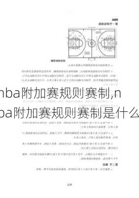 nba附加赛规则赛制,nba附加赛规则赛制是什么