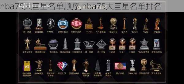 nba75大巨星名单顺序,nba75大巨星名单排名