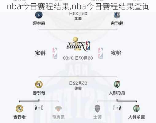 nba今日赛程结果,nba今日赛程结果查询