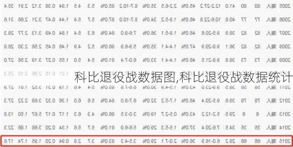 科比退役战数据图,科比退役战数据统计