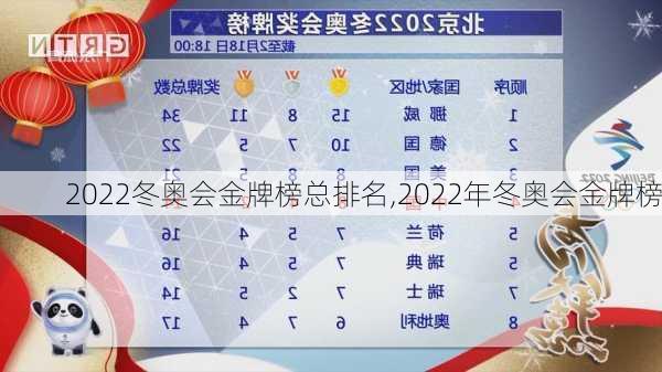 2022冬奥会金牌榜总排名,2022年冬奥会金牌榜