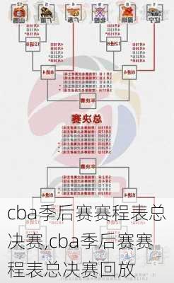 cba季后赛赛程表总决赛,cba季后赛赛程表总决赛回放