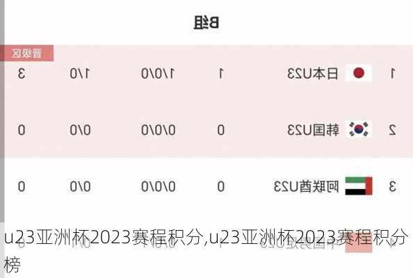 u23亚洲杯2023赛程积分,u23亚洲杯2023赛程积分榜