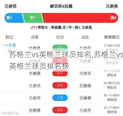 苏格兰vs英格兰球员排名,苏格兰vs英格兰球员排名榜