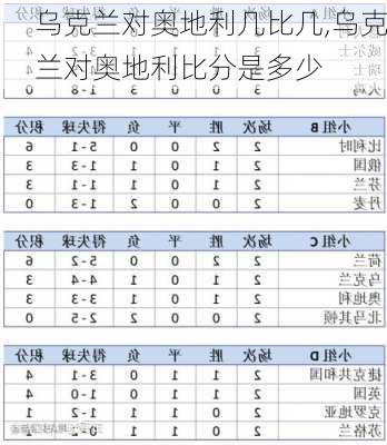 乌克兰对奥地利几比几,乌克兰对奥地利比分是多少