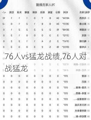 76人vs猛龙战绩,76人对战猛龙