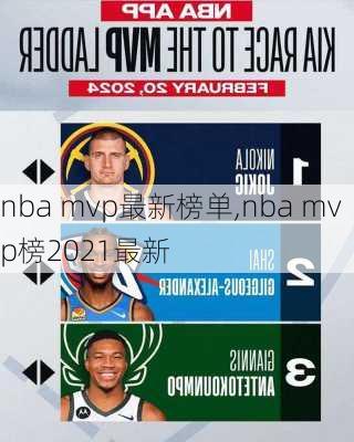 nba mvp最新榜单,nba mvp榜2021最新