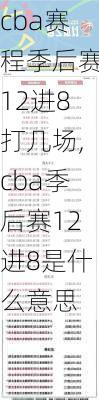 cba赛程季后赛12进8打几场,cba季后赛12进8是什么意思