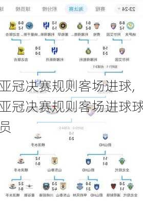 亚冠决赛规则客场进球,亚冠决赛规则客场进球球员