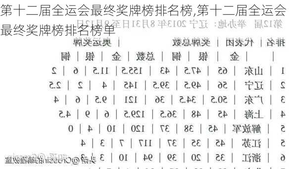 第十二届全运会最终奖牌榜排名榜,第十二届全运会最终奖牌榜排名榜单