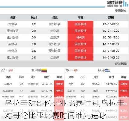 乌拉圭对哥伦比亚比赛时间,乌拉圭对哥伦比亚比赛时间谁先进球